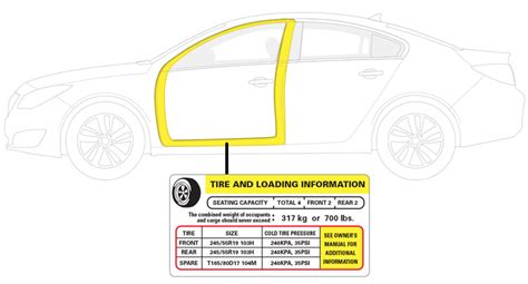 How to Find Out What Trim My Car Is: Unraveling the Mysteries of Vehicle Identification