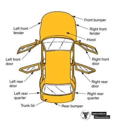 What is Considered the Left Side of a Car: A Journey Through Perspectives and Unrelated Musings