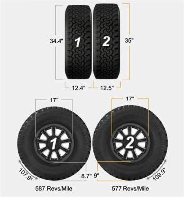 What Size Tire is a 285: Exploring the Dimensions and Beyond